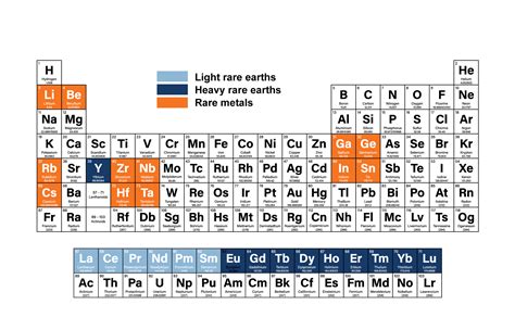 What are the 17 rare earth metals?