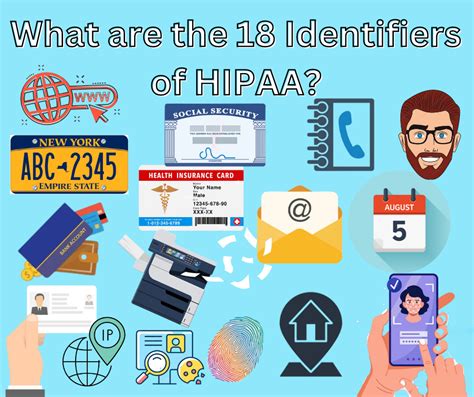 What are the 18 PHI identifiers?
