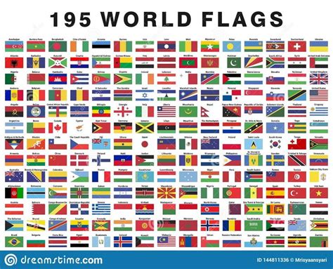 What are the 195 countries names?