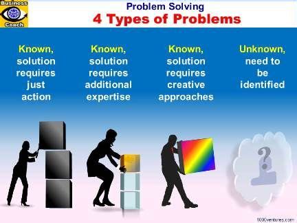 What are the 2 categories of problems?