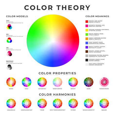 What are the 2 color theories in psychology?