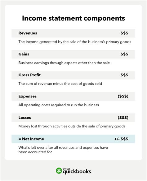 What are the 2 components of income statement?