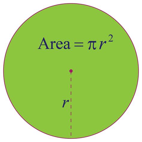 What are the 2 formulas for area of a circle?