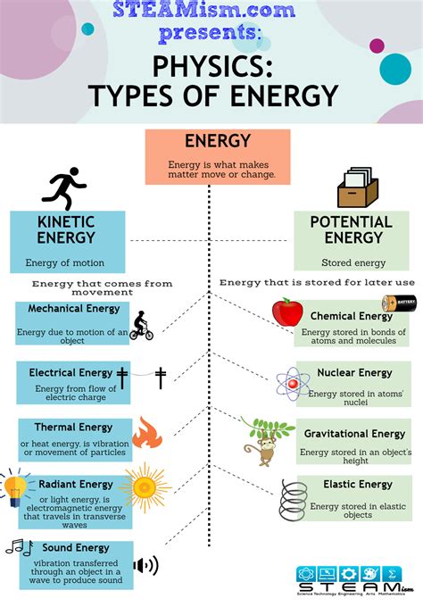 What are the 2 kinds of energy?