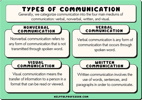 What are the 2 main forms of communication?