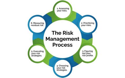 What are the 2 main types of risk?