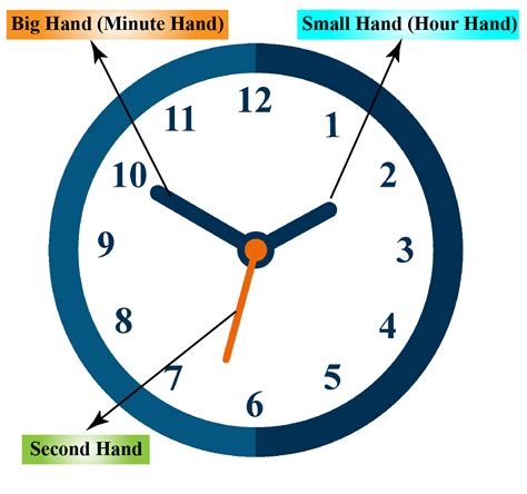 What are the 2 meanings of minute?