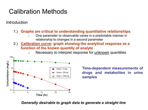What are the 2 methods of calibration?