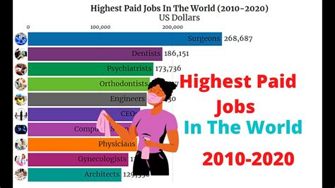 What are the 2 most high paying jobs?