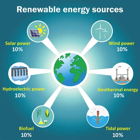 What are the 2 most important energy sources?