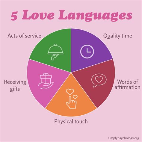 What are the 2 new love languages?