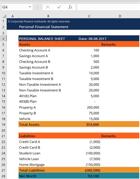 What are the 2 personal financial statements?