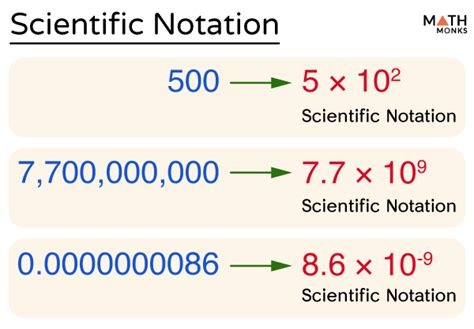 What are the 2 rules of scientific notation?