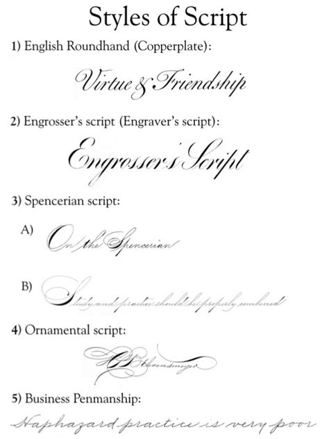 What are the 2 types of cursive?