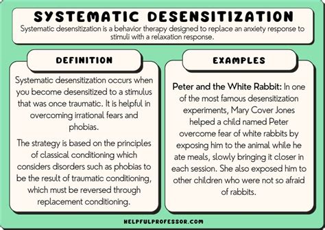 What are the 2 types of desensitization?