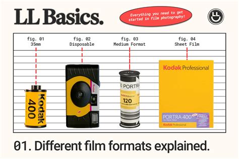 What are the 2 types of film?