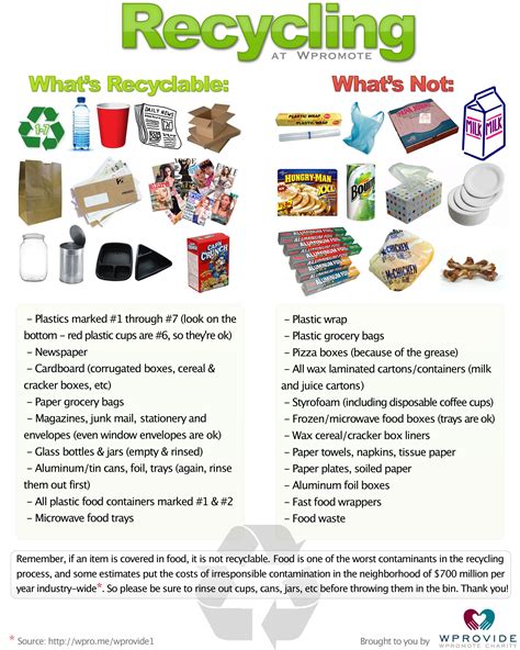 What are the 2 types of recycling?
