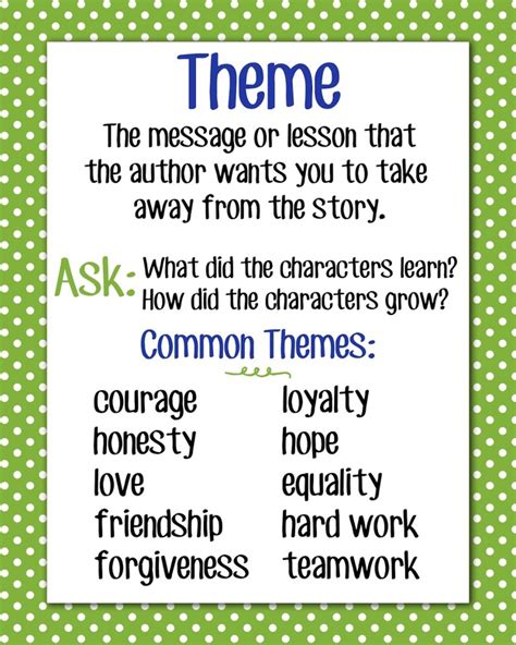 What are the 2 types of themes?