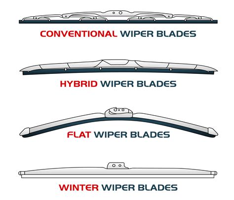 What are the 2 types of wipers?