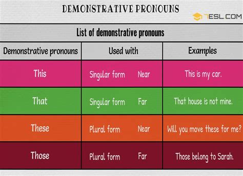 What are the 20 examples of demonstrative pronoun?