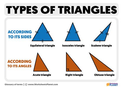 What are the 20 types of triangles?