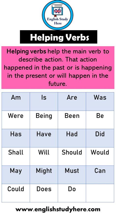 What are the 23 main verbs?
