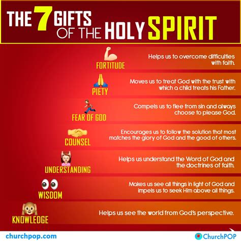 What are the 26 gifts of the Holy Spirit?