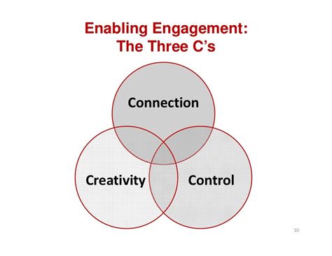 What are the 3 C's of a meeting?