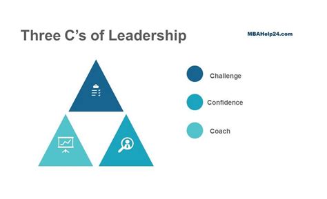 What are the 3 C's of leadership?