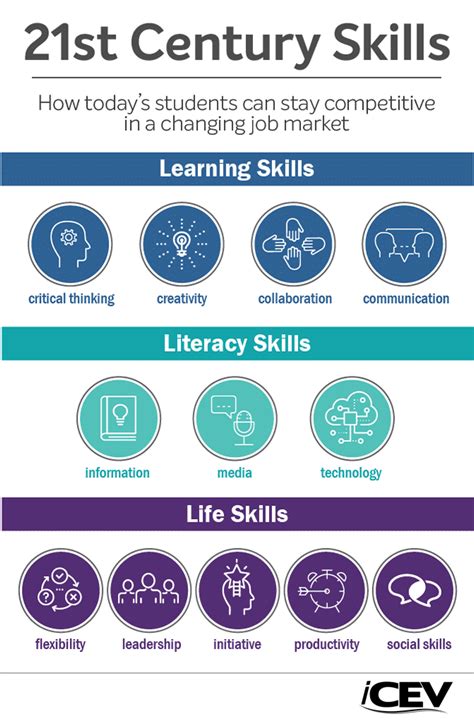 What are the 3 C's of life skills?