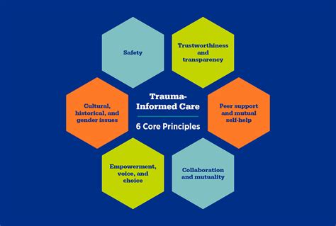 What are the 3 P's of trauma-informed care?