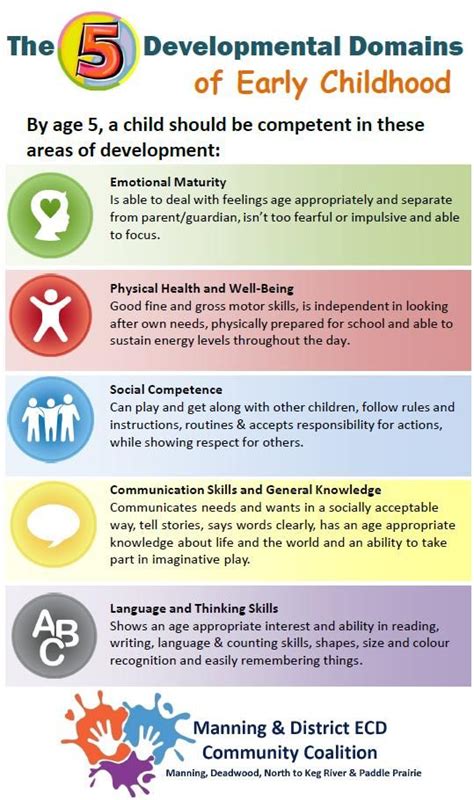 What are the 3 R's of early childhood?