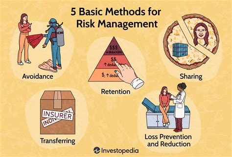 What are the 3 basic categories of risk factors?