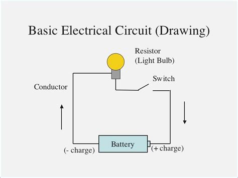 What are the 3 basic features all electric circuits must have?