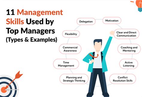 What are the 3 basic management skills?