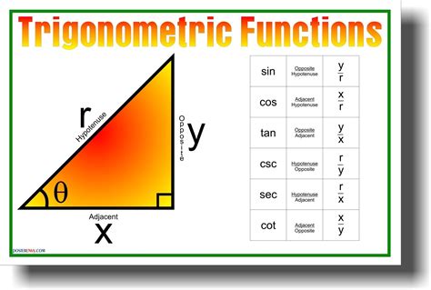 What are the 3 basic trig functions?