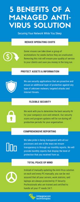 What are the 3 benefits of antivirus?