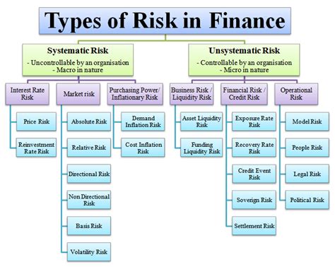 What are the 3 categories of risk management?