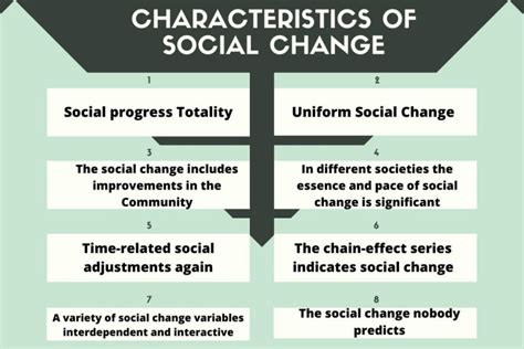 What are the 3 characteristics of social change?