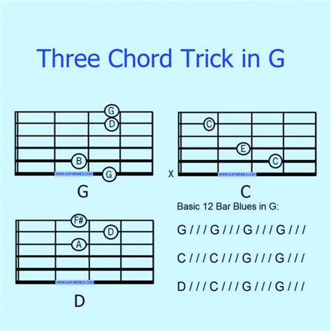 What are the 3 chords in every song?
