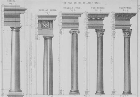 What are the 3 classical forms of classical period?