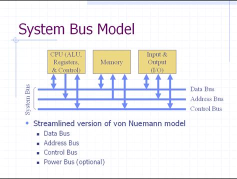What are the 3 components of the system bus?