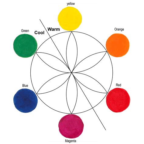 What are the 3 cool colors?
