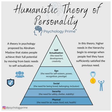 What are the 3 core components in the humanistic approach?