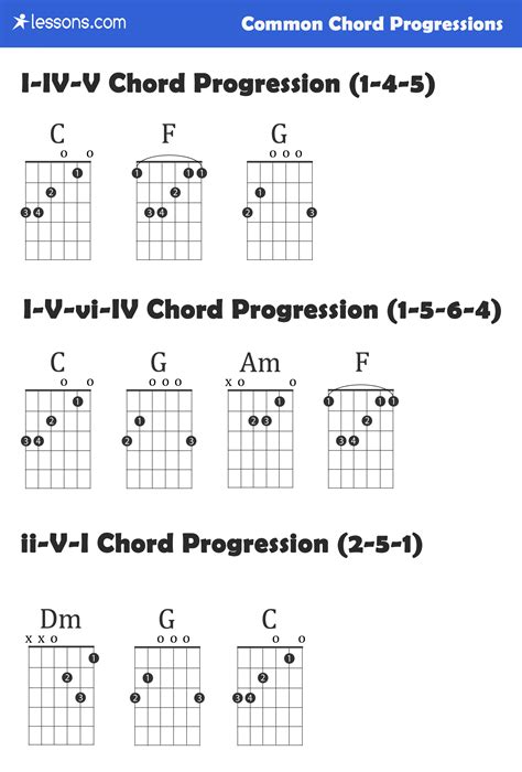 What are the 3 easy chords?