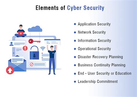 What are the 3 elements of good cyber security?