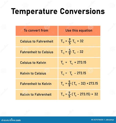 What are the 3 formulas in temperature?
