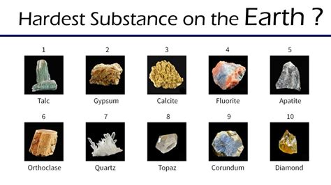 What are the 3 hardest substances?