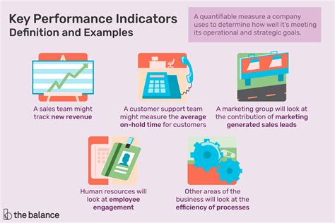 What are the 3 key performance measures?