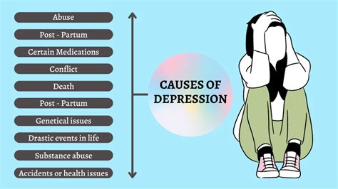 What are the 3 leading causes of depression?